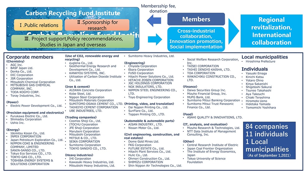 Carbon Recycling Fund Institute Exhibit overview image1