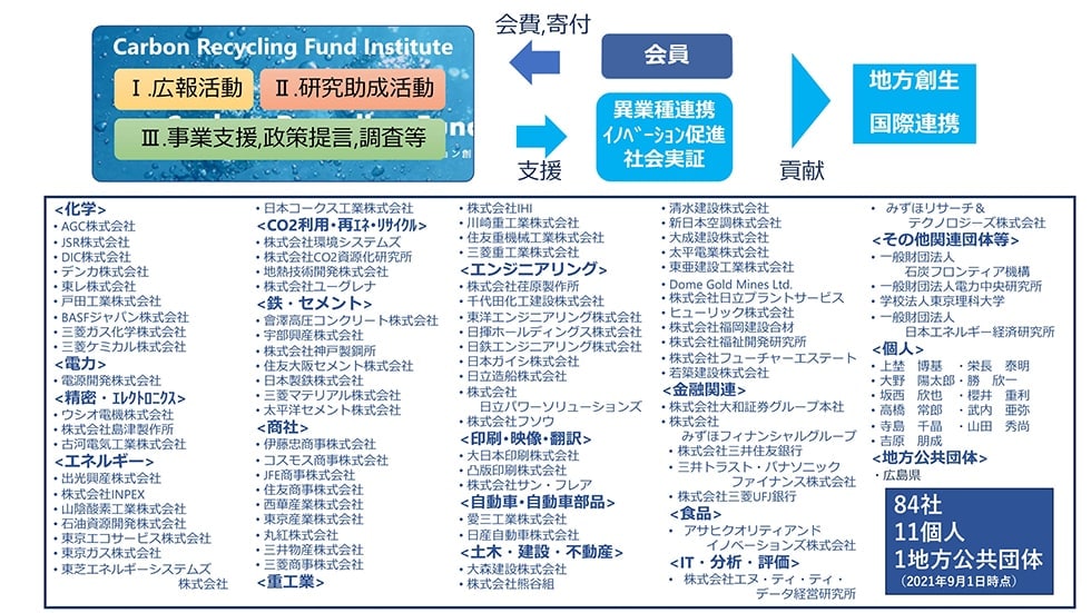 一般社団法人カーボンリサイクルファンド 出展概要画像1