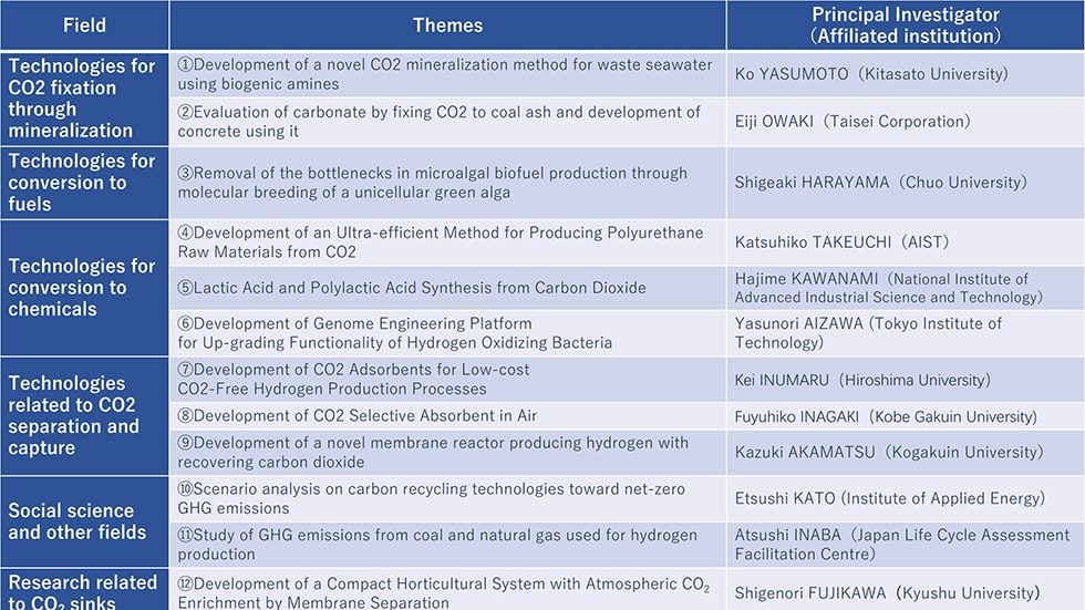 Carbon Recycling Fund Institute Exhibit overview image2
