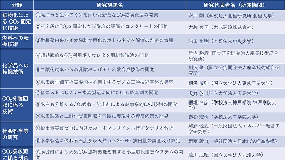 一般社団法人カーボンリサイクルファンド 出展概要画像2
