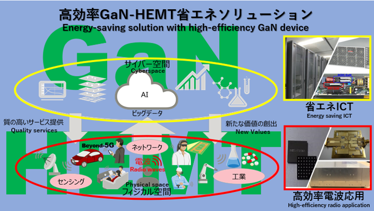 富士通株式会社 出展概要画像1