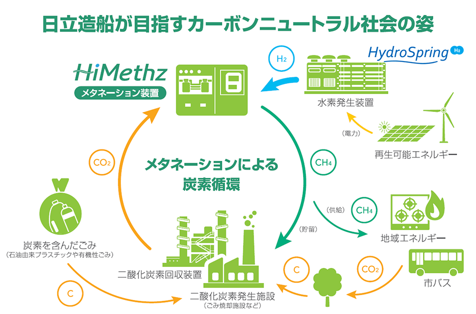 日立造船株式会社 出展概要画像1