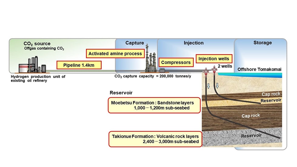 Japan CCS Co., Ltd. Exhibit overview image1
