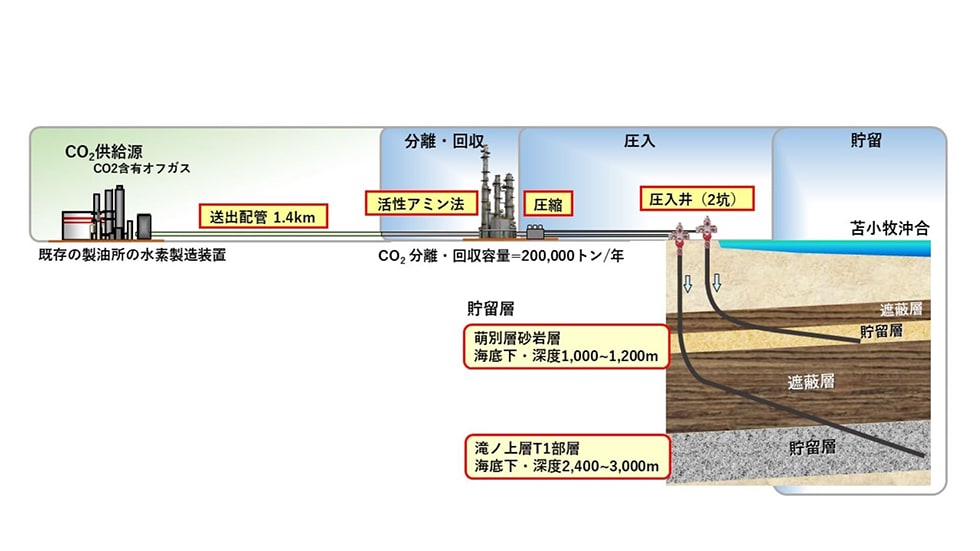 日本CCS調査株式会社 出展概要画像1
