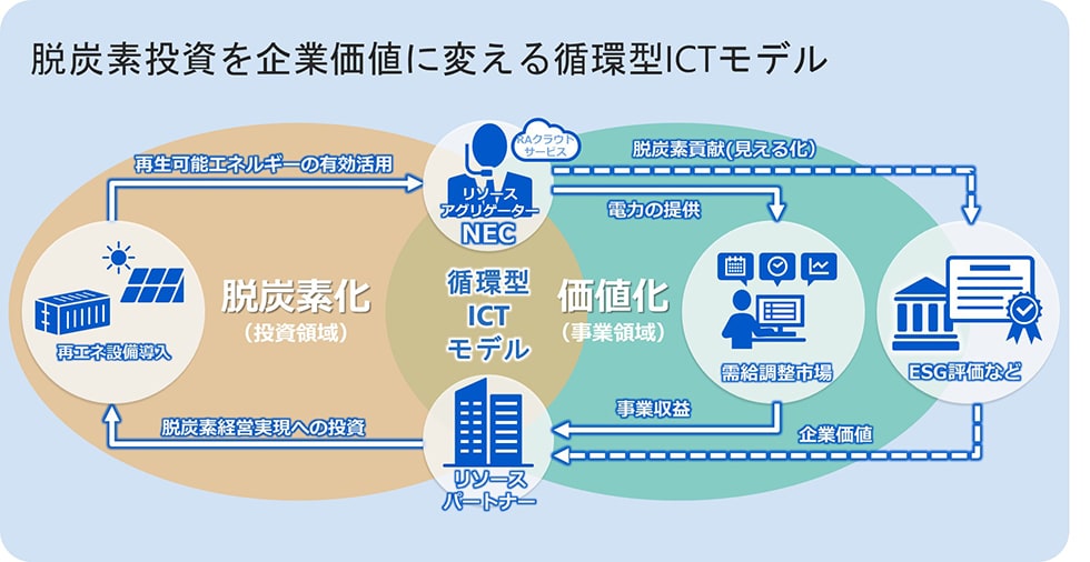 日本電気株式会社 出展概要画像2