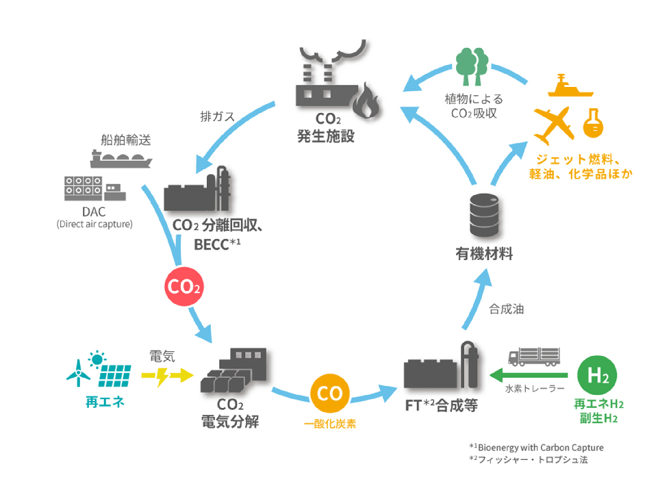 東芝エネルギーシステムズ株式会社 出展概要画像1