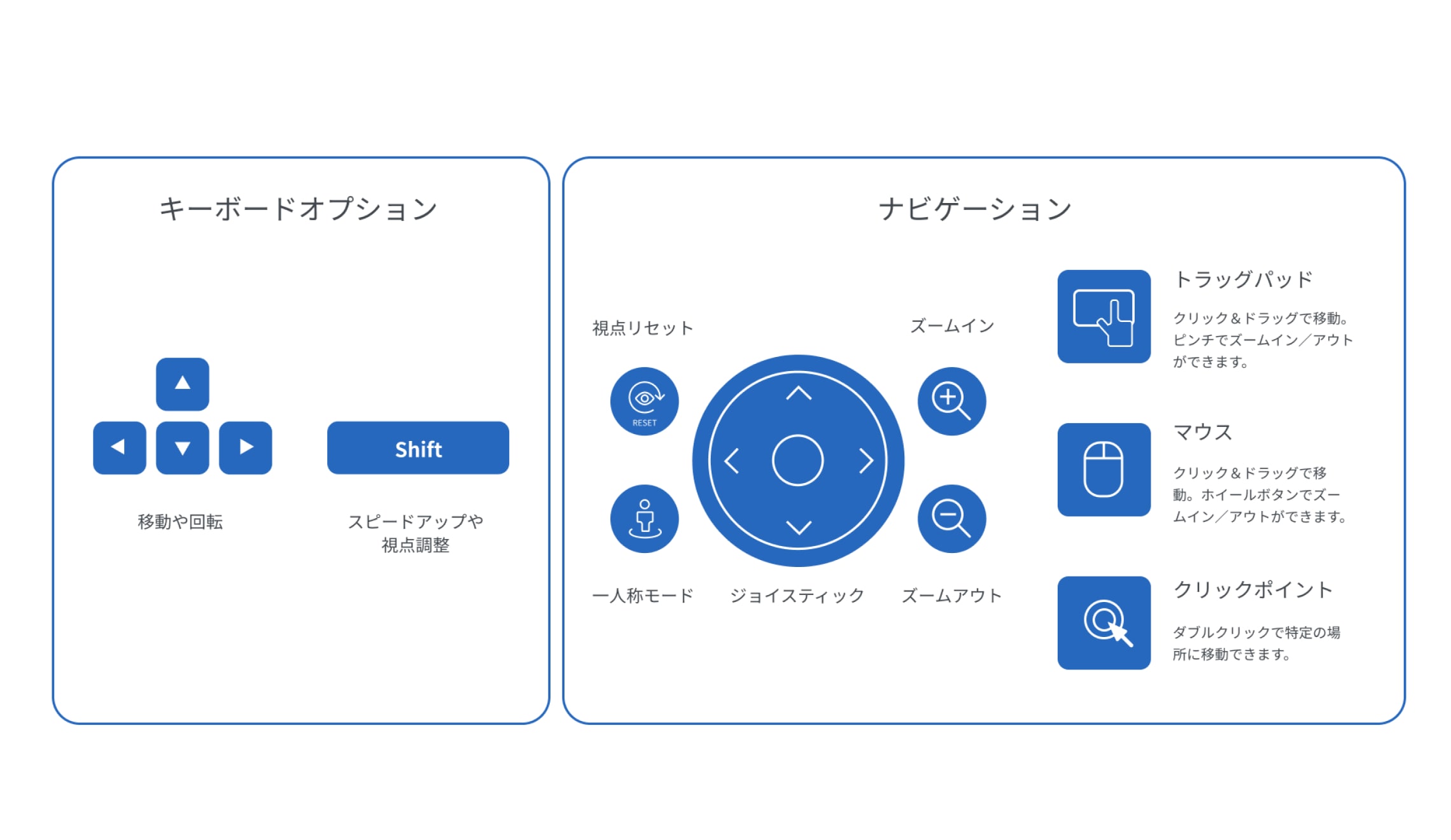基本操作